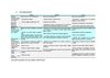 plan curricular de Ciencias naturales