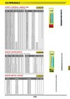 outillages (perçage fraisage tarauds)