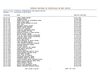 Caderno Virtual de Especialidades CRO-MT