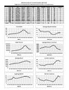 Dorchester County CTAR MLS STATISTICS 1997-2010