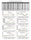 Charleston Tri- County CTAR MLS STATISTICS 1997-2010
