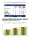 Reporte Económico Septiembre de 2010