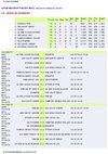 23F : volley-ball séniors - de 23 ans féminin île de la Réunion