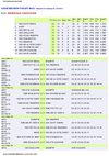 R2M : volley-ball régionale 2 masculin île de la Réunion