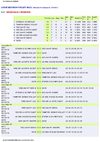 R1F : volley-ball régionale 1 féminine île de a Réunion