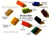 Diversifier en classe entière ? (exposé au Mans, mars 2010) - François Muller