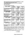 RESULTADO DE DIRECTORES