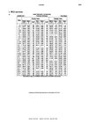 Calendrier des Marées 2011 - Terre et Côte Basque - Pays Basque
