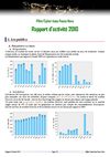 Rapport d'activité 2010