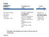 Les Stock Options & Les actions gratuites