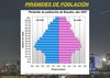 Pirámides de población