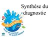 Agenda 21 de Choisy-le-Roi : synthèse du diagnostic