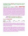 Amrapali Terrace Homes 1 | 8800195900 | Amrapali Terrace Homes 2 | Amrapali Terrace Homes 3 | Amrapali Terrace Homes 4