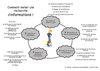 recherche_info