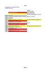 Cronograma de actividades de la clase de Física