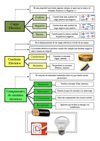 Electricidad y Magnetismo (esquemas tema 6)