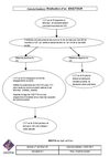 fiche Eductour
