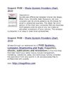 Compare Business Products, Phone System Providers Chart 2010, phone system, PBX, VoIP