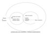 1. Bilan ch 1 : notre environnement