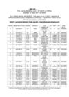 VENTE DE VEHICULES 12-03-2011 