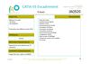 IAO520