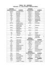 Tabla de Aniones