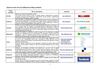 Materiale per formazione docenti - servizi web 2.0 e blog