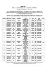VENTE DE VEHICULES 12-03-2011 