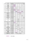 Plannig des activités