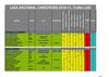 Puntos LNC 2010-11