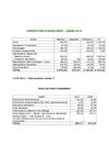Comptes 2010
