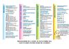 PROGRAMME DU 3 AVRIL AU 30 OCTOBRE 2011