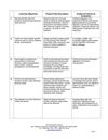 Learning Objectives Agreement