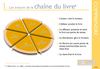La Chaîne du livre en France en 10 diapositives