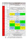 progression interne 6ème