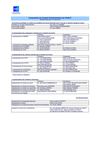 Composition du Conseil d'Administration de l'Agence Nationale pour l'Amélioration des Conditions de Travail (Anact)