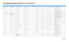 Wave Energy Technology List - Overview of Devices