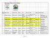 MD: Montgomery County: Rain Garden Plant List
