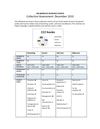 UW WorkLife Collection Evaluation
