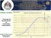“Evolução do Quadro Social do LC Lisboa Belém"