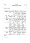 Evaluación proyecto