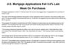 U.S. Mortgage Applications Fell 5.6% Last Week On Purchases 