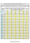Calcul du montant de la pension alimentaire 2011 Bareme et Table Divorce avec enfants 