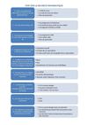 Test sécurité informatique