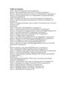 BeITCertified Cisco Free Download Actual 642-501 exam questions dumps as PDF