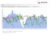 Rilevazione dati tecnici sulla 3° cicloturistica "Sulle Orme dei 300"