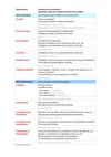 Explication nature des mots