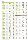 Index des locations