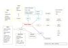 Vibrio