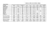 classement par clubs "COUPE D'ALGERIE"Tableau des Cotations